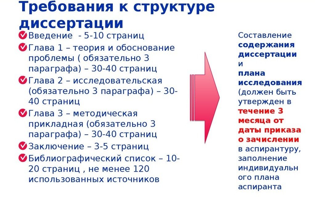 План научной диссертации