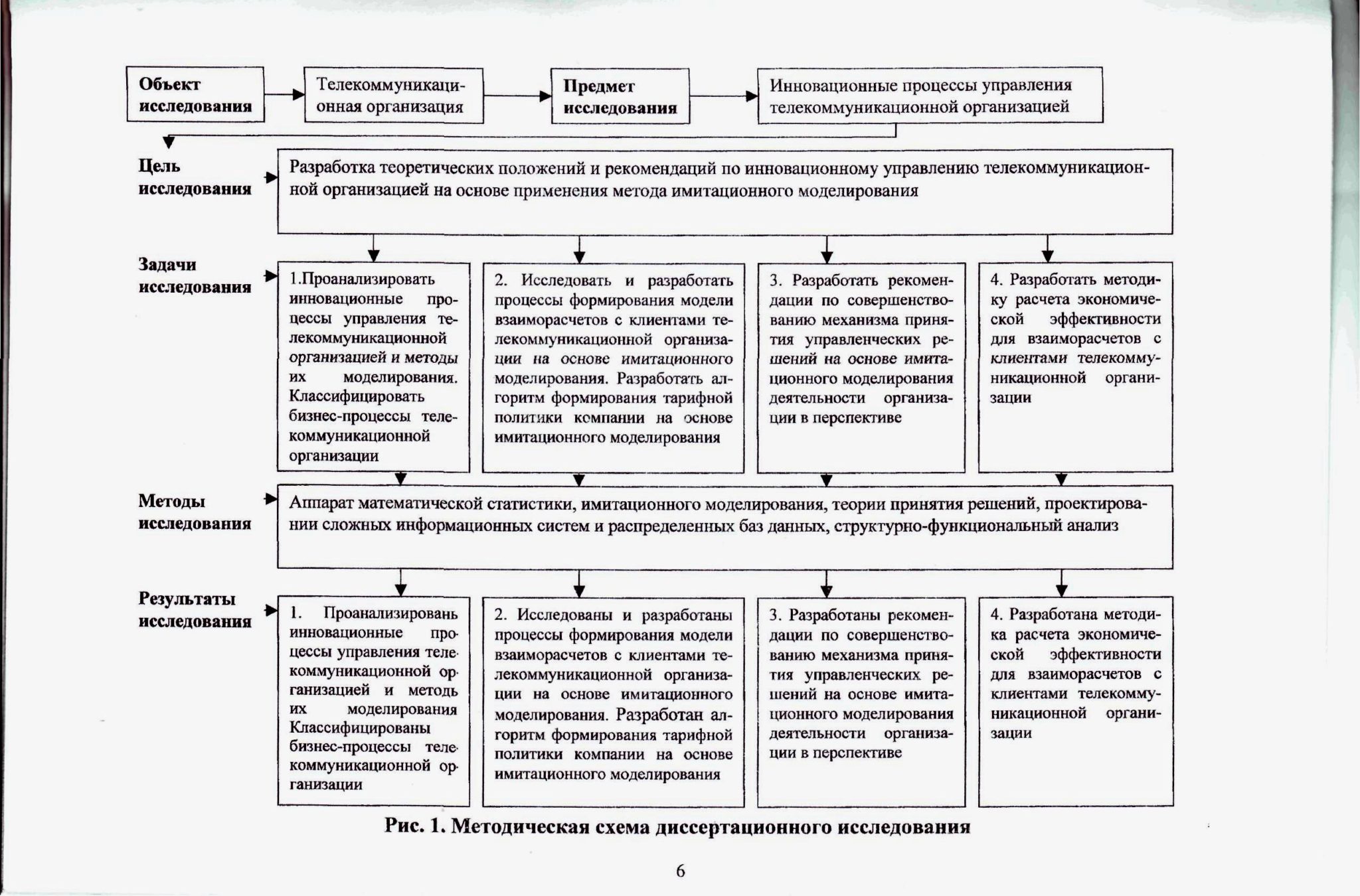 Что такое план что такое схема