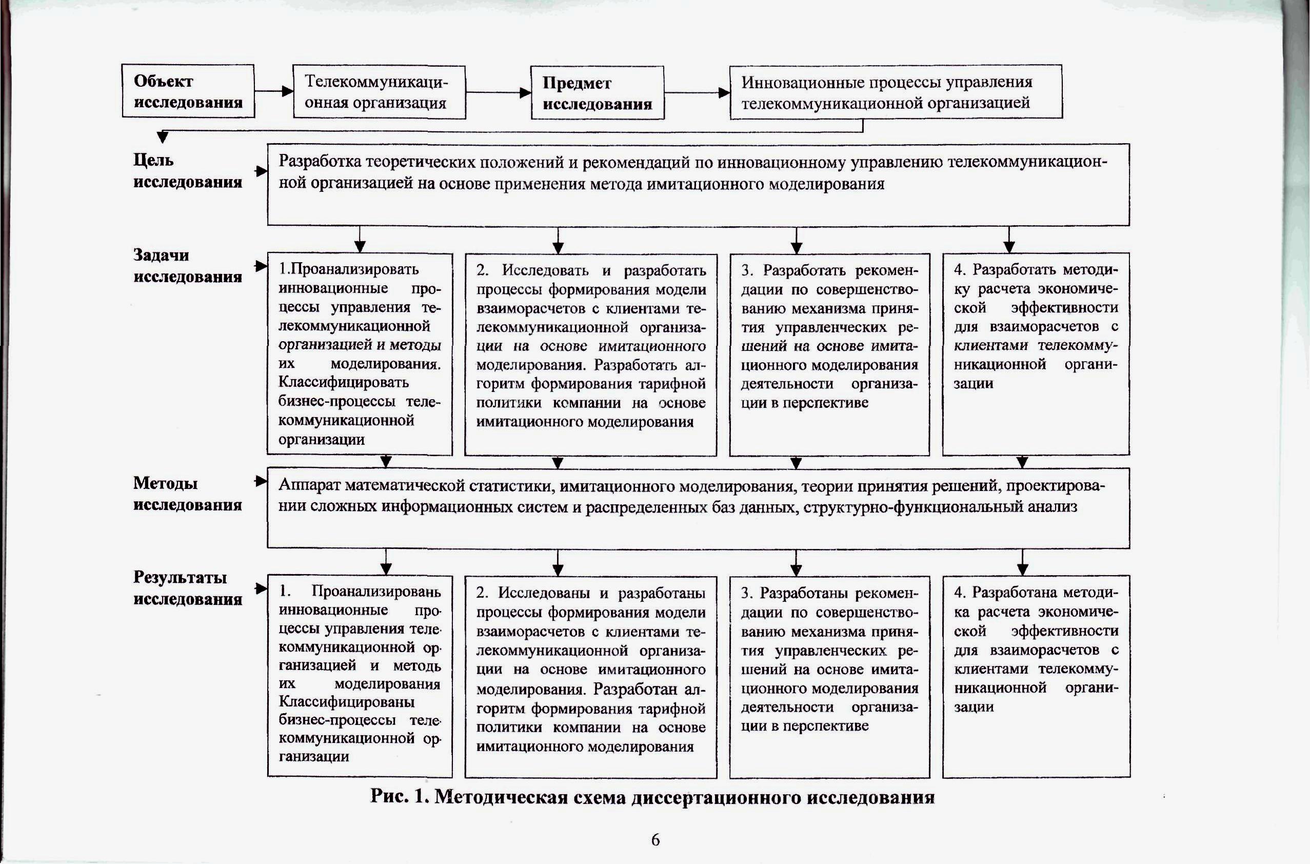 Логическая схема научного исследования