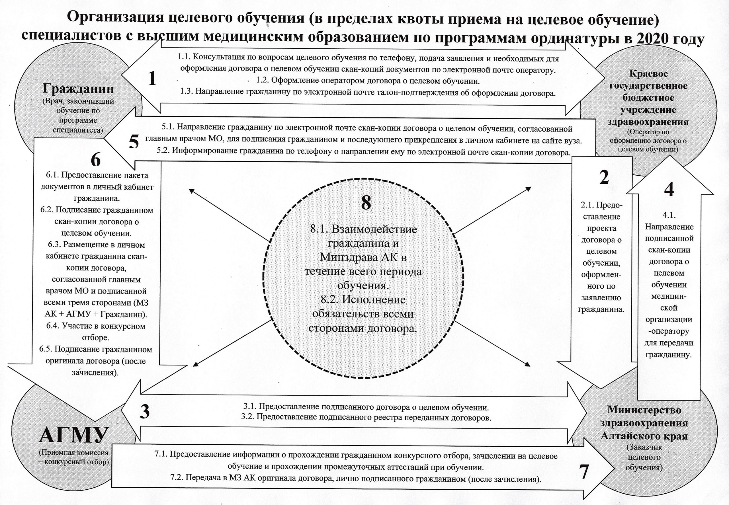 Образец целевого направления для поступления в вуз от организации